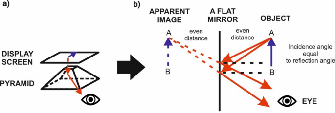 Optical Illusions and Data Visualization