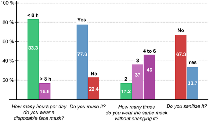 Effectiveness of Face Mask or Respirator Use in Indoor Public