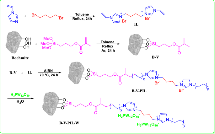Heteroployacid on the composite of boehmite and polyionic liquid as a catalyst for alcohol oxidation and tandem alcohol oxidation knoevenagel condensation reactions