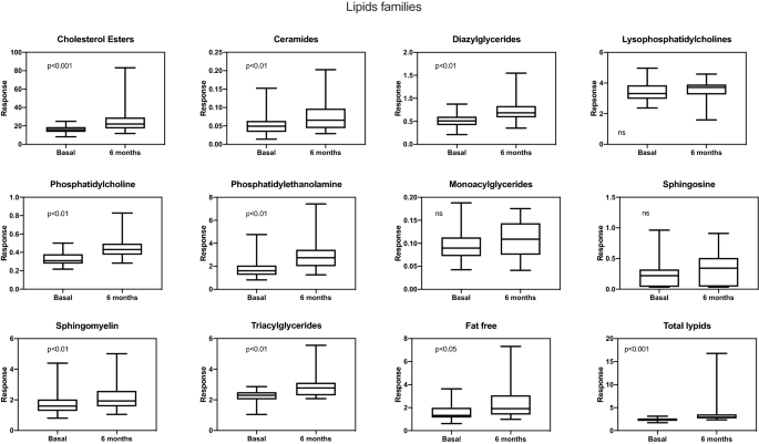 Lipidic profiles of patients starting peritoneal dialysis suggest an increased cardiovascular risk beyond classical dyslipidemia biomarkers | Scientific Reports