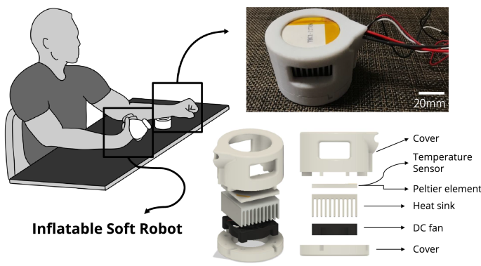 A wearable soft robot that can alleviate the pain and fear of the wearer