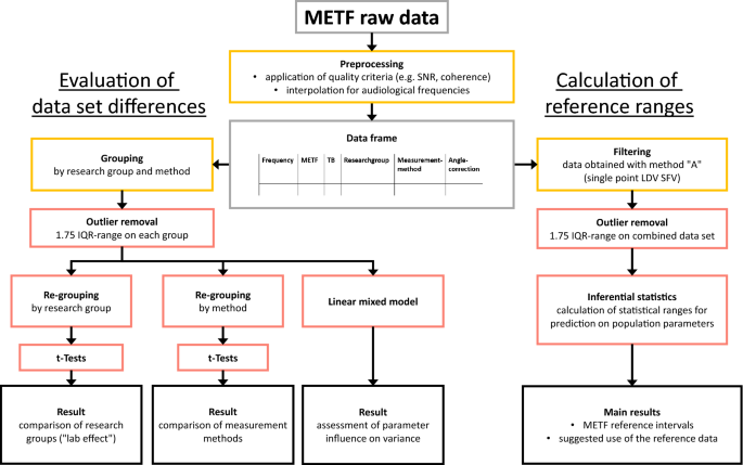 Methods and reference data for middle ear transfer functions | Scientific Reports