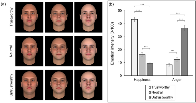 First impressions: U of T study says faces reveal whether we're rich or  poor