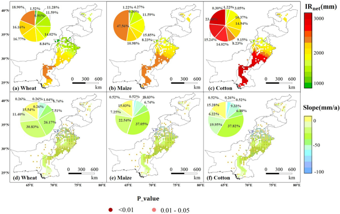 Spatiotemporal variation in irrigation water requirements in the China–Pakistan Economic Corridor | Scientific Reports