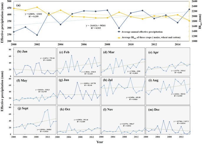 The delusive accuracy of global irrigation water withdrawal estimates