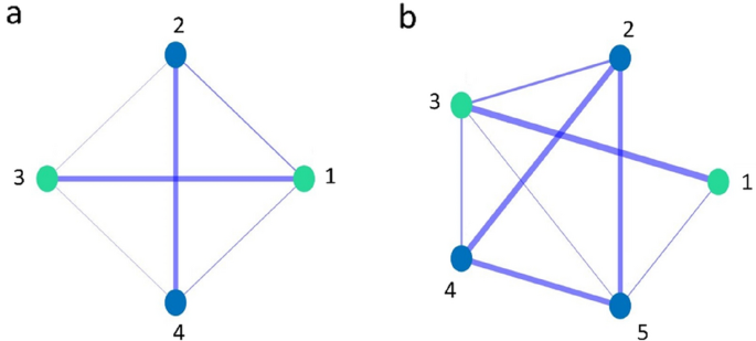 Example of synonym graph. The green node is the candidate idiom