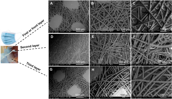 Materials analysis and image-based modelling of transmissibility 