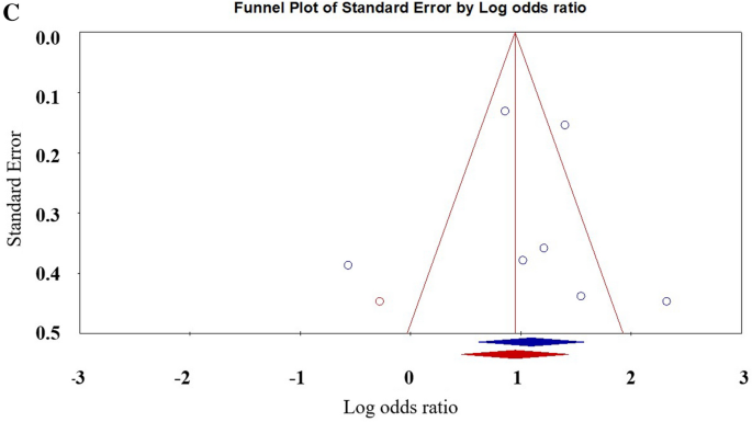 FICS Analysis Tool, PDF, Bullying