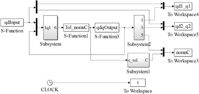 Deep residual neural-network-based robot joint fault diagnosis method | Scientific Reports