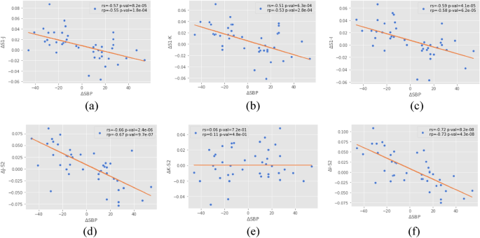 Multiparametric cloth-based wearable, SimpleSense, estimates blood pressure