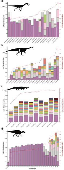 Maiasaura, a model organism for extinct vertebrate population