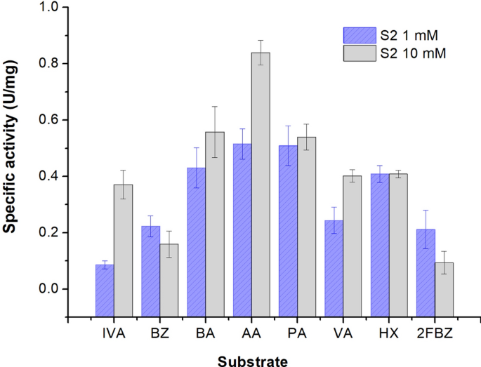 Antarctic aldehyde dehydrogenase from Flavobacterium PL002 as a potent catalyst for acetaldehyde determination in wine | Scientific Reports