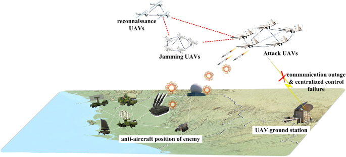 Frontiers  External Assistance Techniques That Target Core Game Tasks for  Balancing Game Difficulty