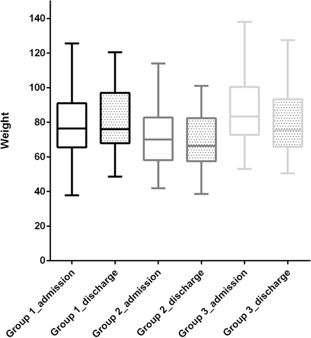 Fluid restriction management in the treatment of COVID-19: a single-center observational study | Scientific Reports