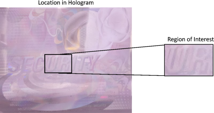 Portable and low-cost hologram verification module using a snapshot-based hyperspectral imaging algorithm