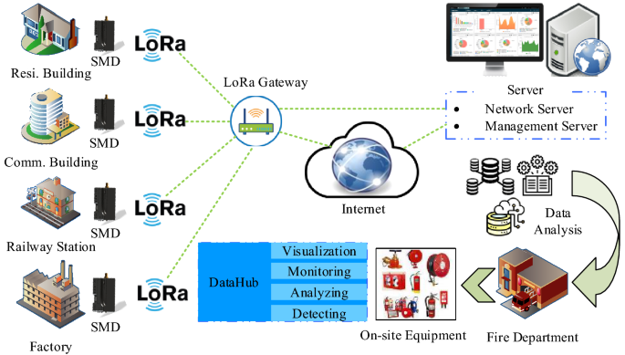 An energy and leakage current monitoring system for abnormality detection in electrical appliances | Scientific Reports