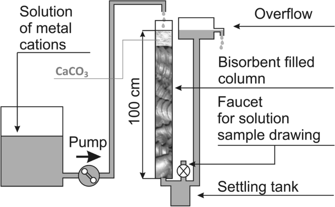 What is CALCIUM CARBONATE caco3 and CALCIUM CARBONATE processing