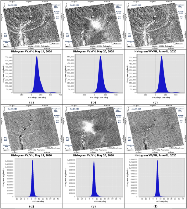 Extraction and mapping of downpour impact and their Cumulonimbus