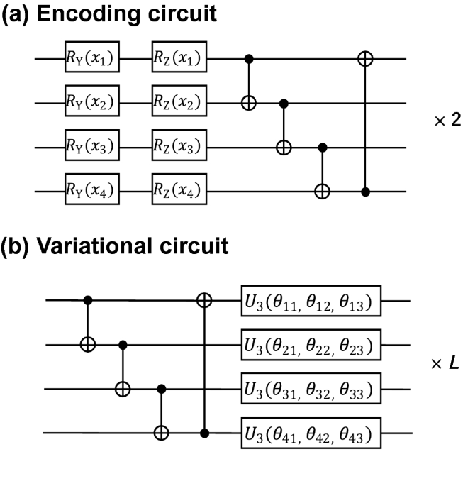 Noise-robust optimization of quantum machine learning models for polymer properties using a simulator and validated on the IonQ quantum computer - Scientific Reports