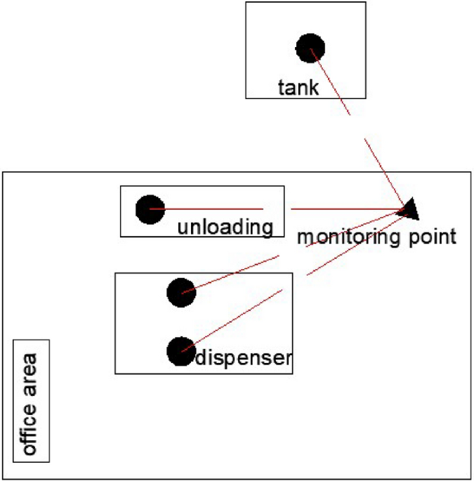 Temporal variation and grade categorization of methane emission from LNG fueling stations – Scientific Reports