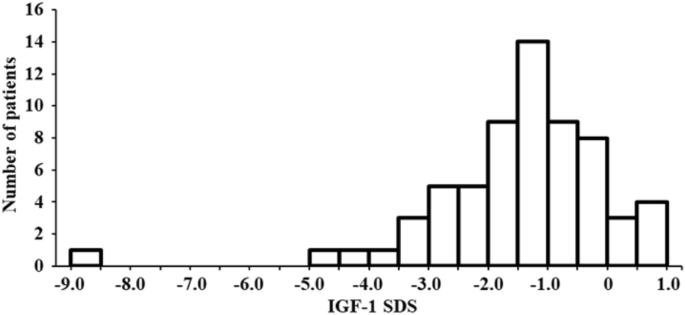 Insulin-like growth factor-1 levels are associated with high comorbidity of  metabolic disorders in obese subjects; a Japanese single-center,  retrospective-study