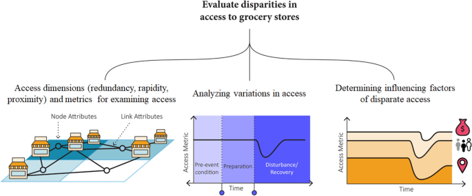 Examining influential factors for acknowledgements classification