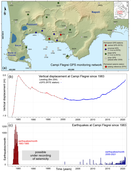 Data analysis of the unsteadily accelerating GPS and seismic records at  Campi Flegrei caldera from 2000 to 2020 | Scientific Reports