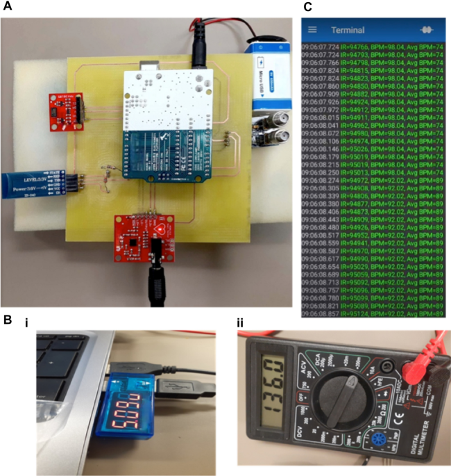 Development of a wearable belt with integrated sensors for measuring  multiple physiological parameters related to heart failure
