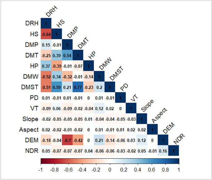 predictive-model-of-spatial-scale-of-forest-fire-driving-factors-a-case-study-of-yunnan-province-china-scientific-reports