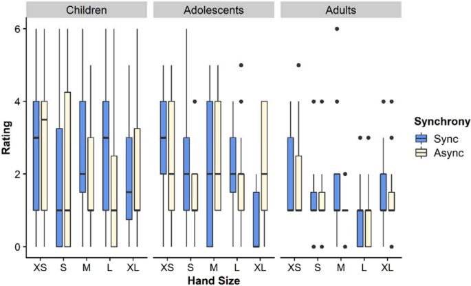 Small Hands  Psychology Today