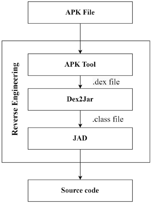 The proposed anti spyware block diagram