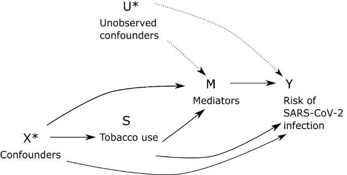 tobacco up nose How to Blow Smoke Out of Your Nose: 9 Steps (with Pictures)