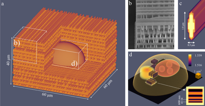 3D scattering microphantom sample to assess quantitative accuracy in  tomographic phase microscopy techniques