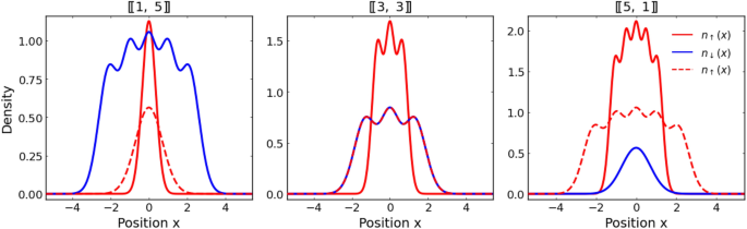 Sudden quench of harmonically trapped mass-imbalanced fermions