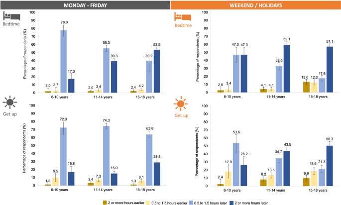 PDF) Impact of Technology Use on Behavior and Sleep Scores in Preschool  Children in Saudi Arabia