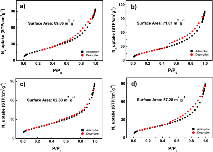 Landraces of temperate japonica rice have superior alleles for improving  culm strength associated with lodging resistance