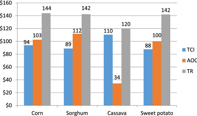 Sustainable bioethanol production from first- and second-generation  sugar-based feedstocks: Advanced bibliometric analysis - ScienceDirect