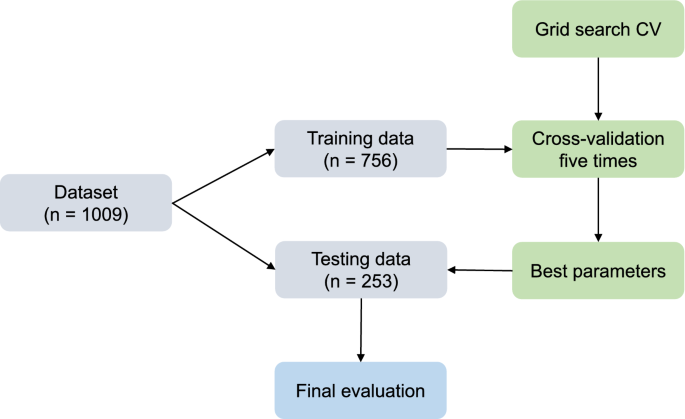 Systems tested for this study, clockwise from top left, iPulse