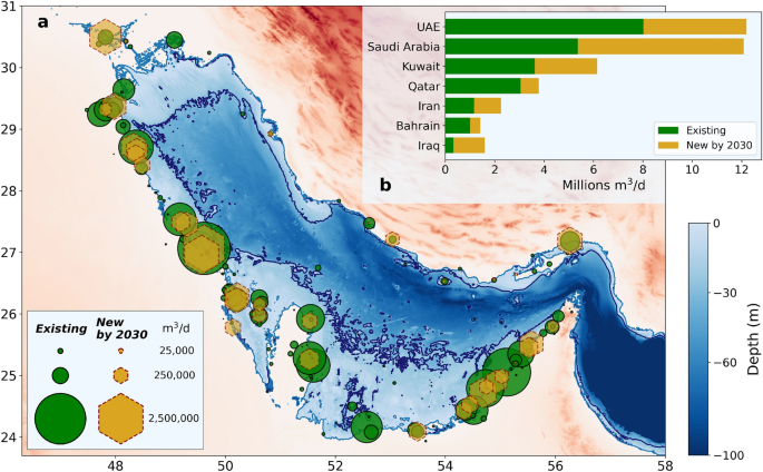 Long-term, basin-scale salinity impacts from desalination in the  Arabian/Persian Gulf | Scientific Reports