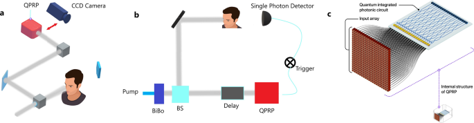 Quantum face recognition protocol with ghost imaging