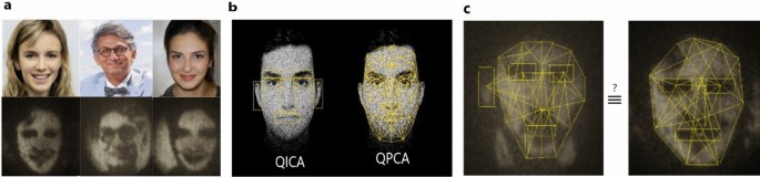 Quantum face recognition protocol with ghost imaging