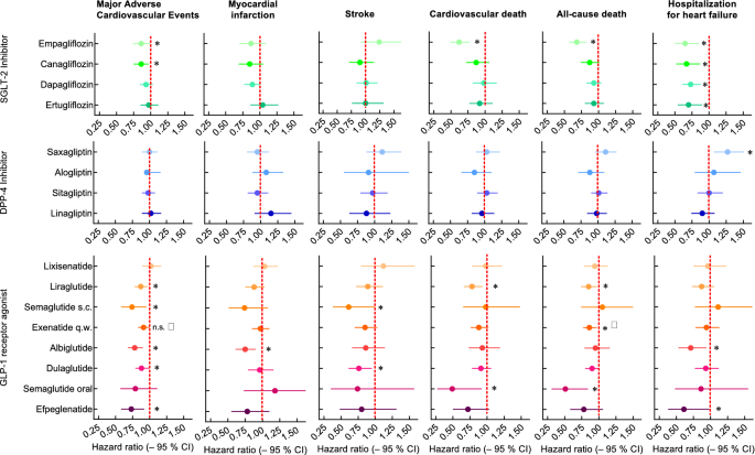 what is the equivalent dose of semaglutide to tirzepatide Can you switch from Wegovy to Mounjaro? what is the equivalent dose of semaglutide to tirzepatide Can you switch from Wegovy to Mounjaro?