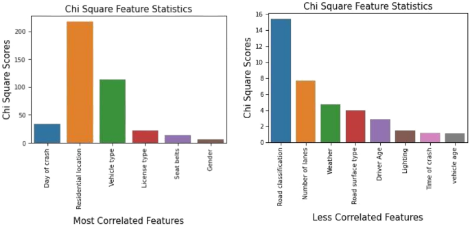 Crash types and crash severity definitions. In this study, only the