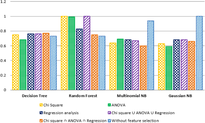 Crash types and crash severity definitions. In this study, only the