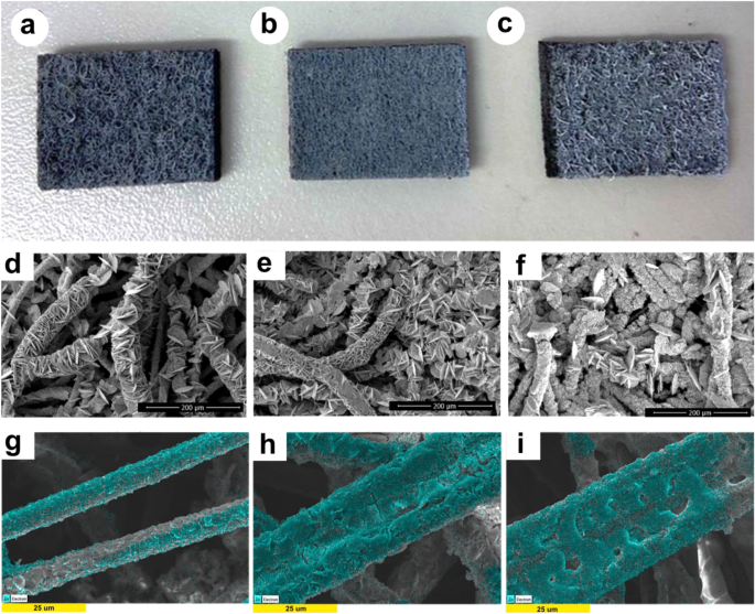 Compressed composite carbon felt as a negative electrode for a zinc–iron  flow battery | Scientific Reports