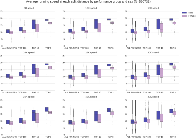 What's A Good Running Pace? Average Running Speed By Age + Sex