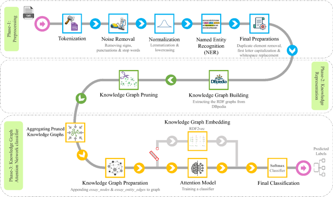 Training AI to predict Myers-Briggs Personality Types From Texts