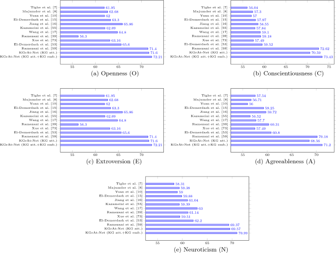 You're a Hybrid. 16 to 32 Types Accurately Explained : r/mbti