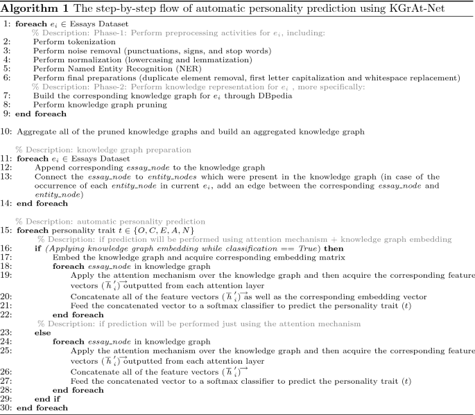 Number of occurrences for each MBTI personality type in the dataset.