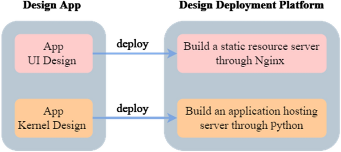 MATLAB Web App Server - MATLAB